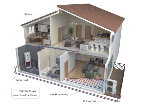 Samsung 12kw Air Source Heat Pump & Joule Kodiak Pre Plumb Cylinder